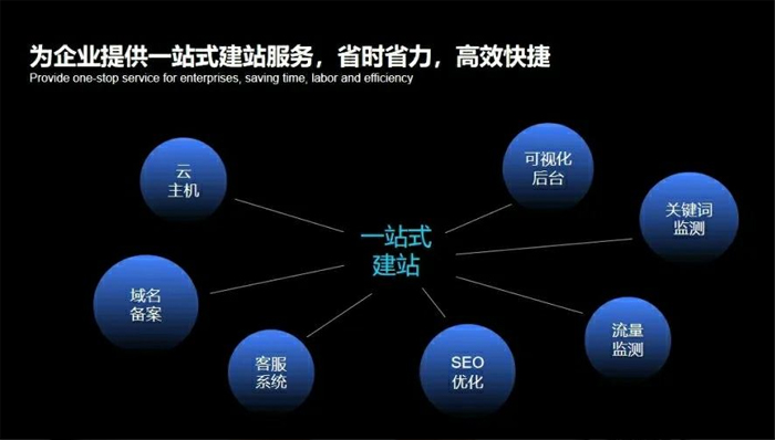 浙江省网站建设,浙江省外贸网站制作,浙江省外贸网站建设,浙江省网络公司,深圳网站建设安全问题有哪些？怎么解决？