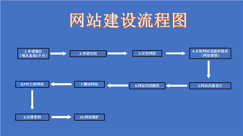 浙江省网站建设,浙江省外贸网站制作,浙江省外贸网站建设,浙江省网络公司,深圳网站建设的流程。